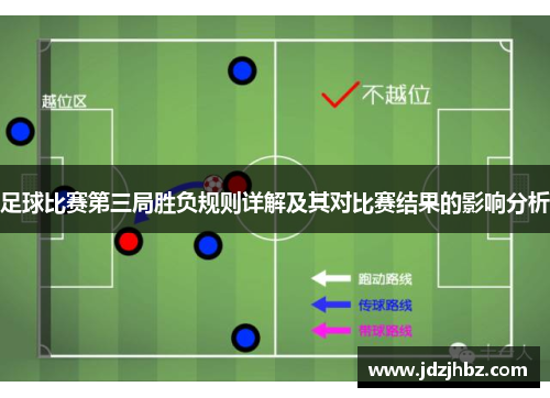 足球比赛第三局胜负规则详解及其对比赛结果的影响分析